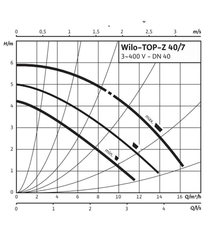 Насос циркуляційний Wilo TOP-Z 40/7 DM GG