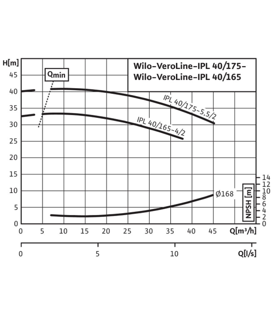Насос Wilo IPL 100/125-1,1/4