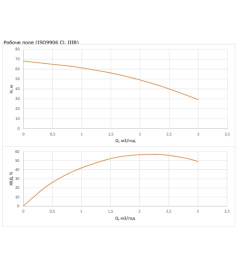 Насос свердловинний Wilo FIRST SPU4.02-10-B/XI4-50-1-230