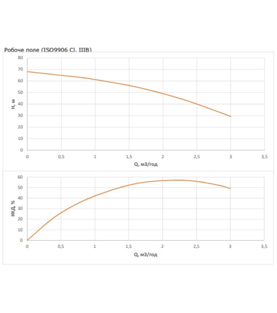 Насос свердловинний Wilo FIRST SPU4.02-10-B/XI4-50-3-400