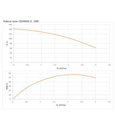 Насос свердловинний Wilo FIRST SPU4.02-20-B/XI4-50-1-230