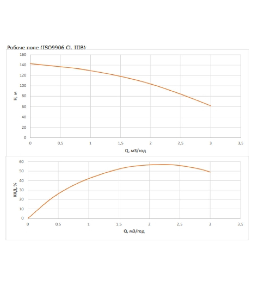 Насос свердловинний Wilo FIRST SPU4.02-20-B/XI4-50-3-400