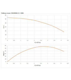 Насос свердловинний Wilo FIRST SPU4.03-08-B/XI4-50-1-230