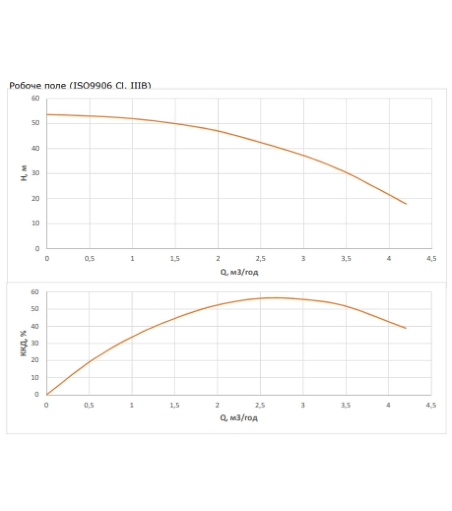 Насос свердловинний Wilo FIRST SPU4.03-08-B/XI4-50-3-400