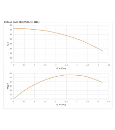 Насос свердловинний Wilo FIRST SPU4.03-11-B/XI4-50-1-230