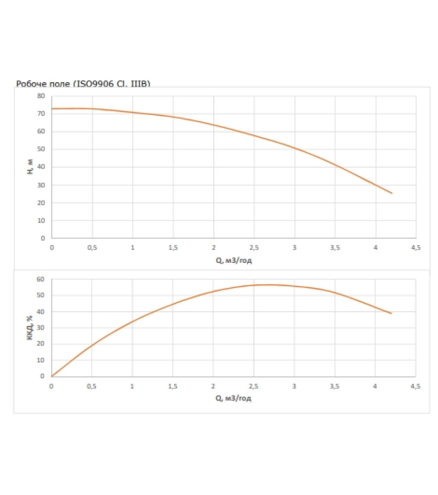 Насос свердловинний Wilo FIRST SPU4.03-11-B/XI4-50-1-230
