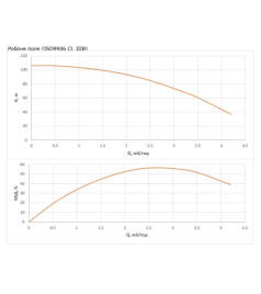 Насос свердловинний Wilo FIRST SPU4.03-16-B/XI4-50-1-230