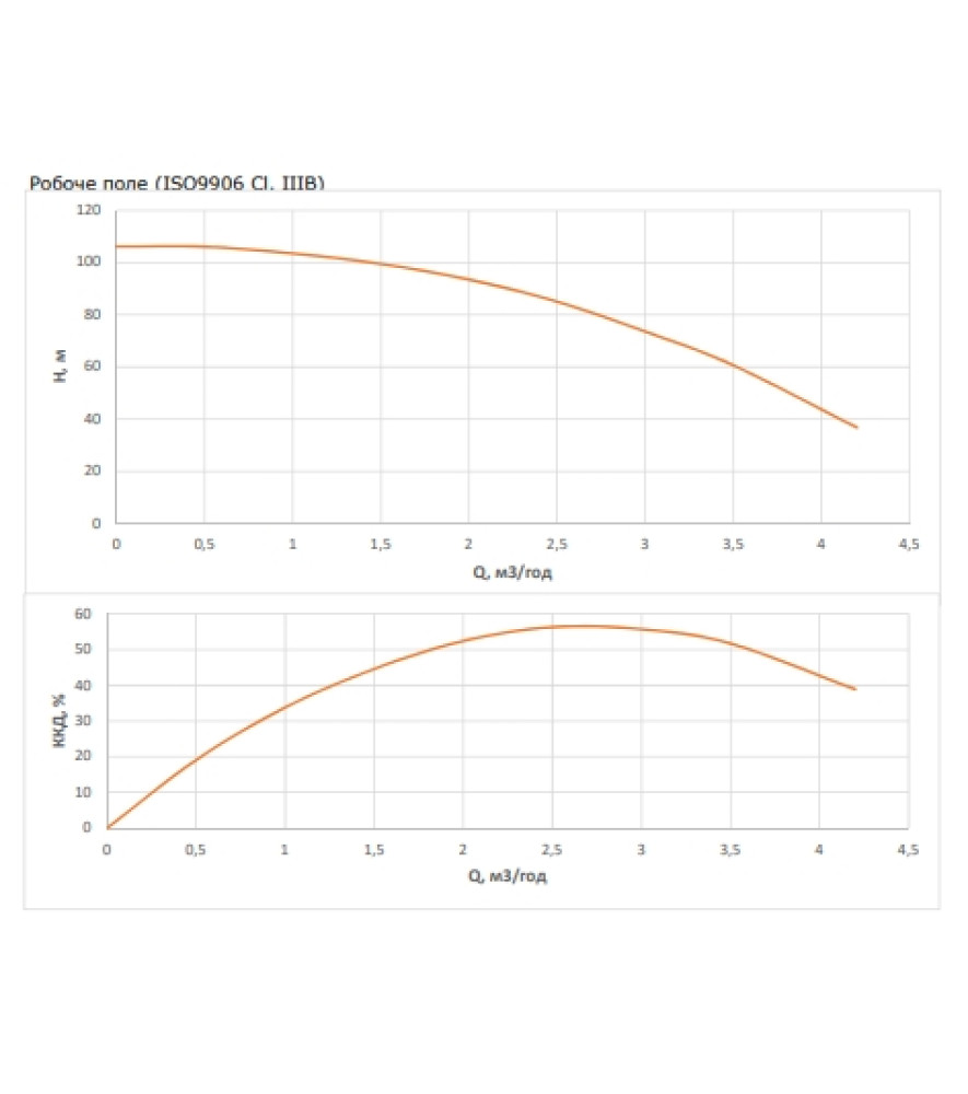 Насос свердловинний Wilo FIRST SPU4.03-16-B/XI4-50-1-230