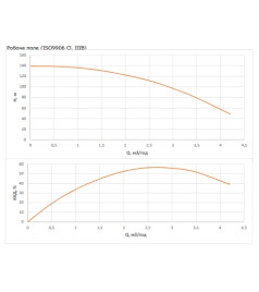 Насос свердловинний Wilo FIRST SPU4.03-21-B/XI4-50-1-230