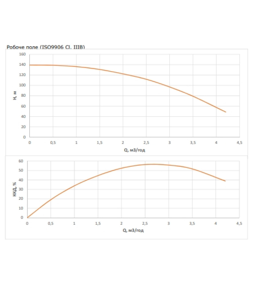 Насос свердловинний Wilo FIRST SPU4.03-21-B/XI4-50-3-400