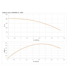 Насос свердловинний Wilo FIRST SPU4.03-32-B/XI4-50-1-230