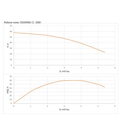 Насос свердловинний Wilo FIRST SPU4.04-09-B/XI4-50-3-400
