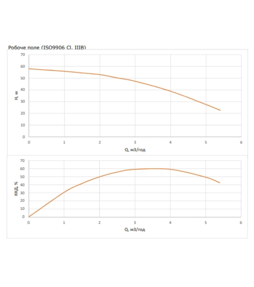Насос свердловинний Wilo FIRST SPU4.04-09-B/XI4-50-3-400