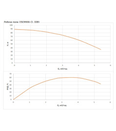 Насос свердловинний Wilo FIRST SPU4.04-14-B/XI4-50-1-230