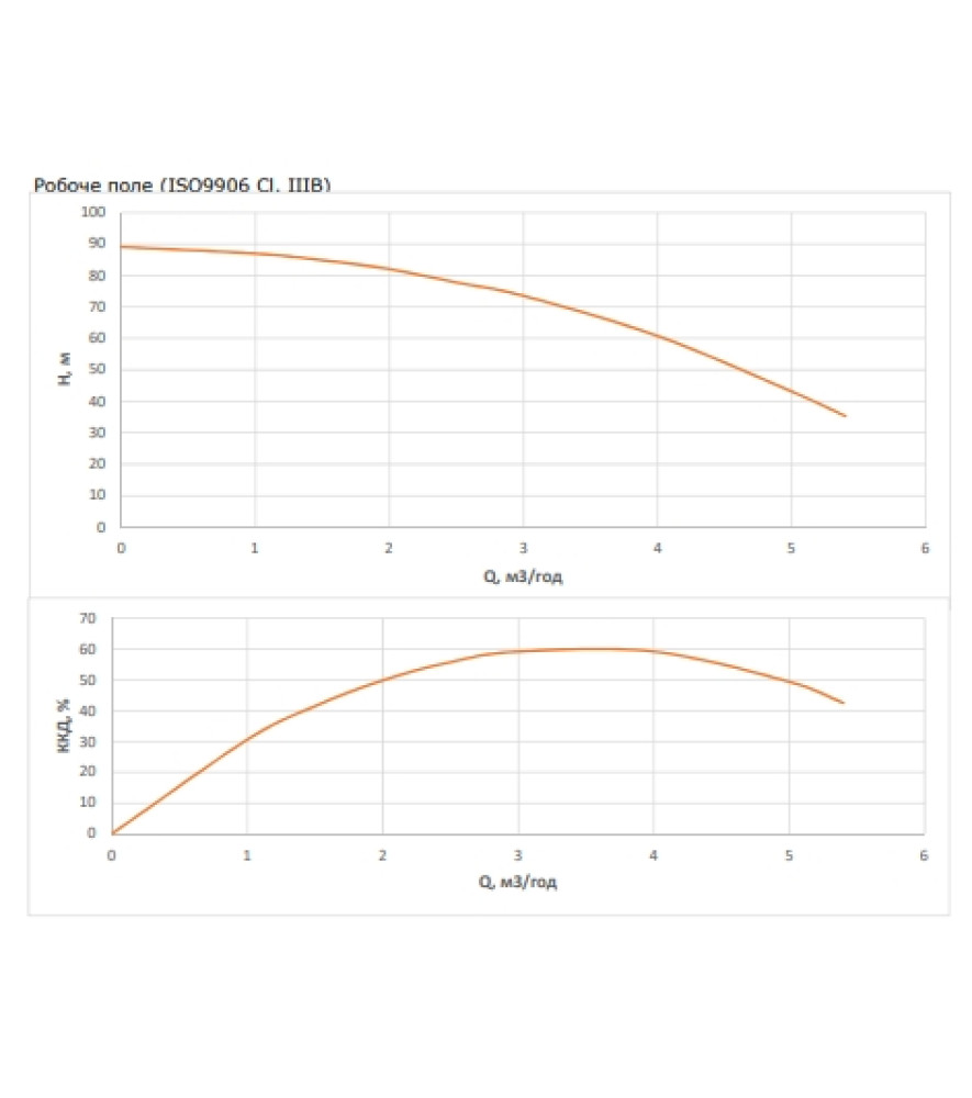 Насос свердловинний Wilo FIRST SPU4.04-14-B/XI4-50-1-230