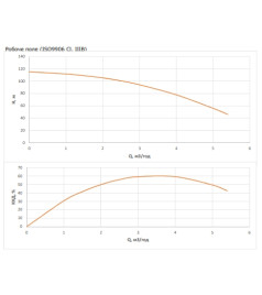 Насос свердловинний Wilo FIRST SPU4.04-18-B/XI4-50-1-230