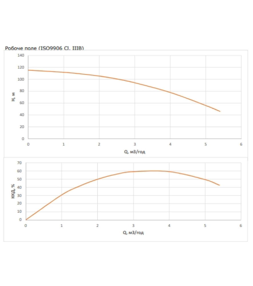 Насос свердловинний Wilo FIRST SPU4.04-18-B/XI4-50-1-230