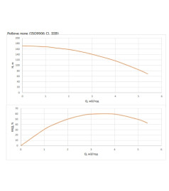 Насос свердловинний Wilo FIRST SPU4.04-27-B/XI4-50-1-230