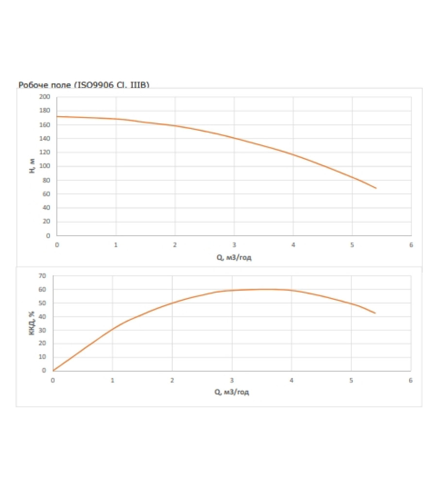 Насос свердловинний Wilo FIRST SPU4.04-27-B/XI4-50-1-230