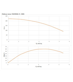 Насос свердловинний Wilo FIRST SPU4.04-35-B/XI4-50-3-400