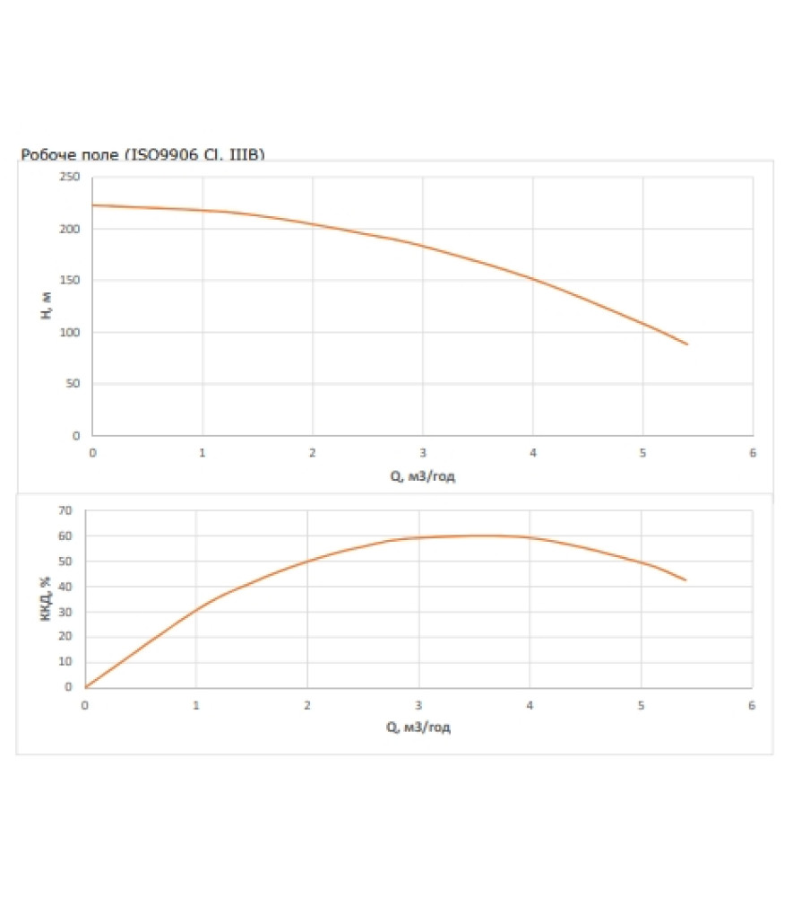 Насос свердловинний Wilo FIRST SPU4.04-35-B/XI4-50-3-400