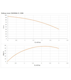 Насос свердловинний Wilo FIRST SPU4.02-14-B/XI4-50-1-230