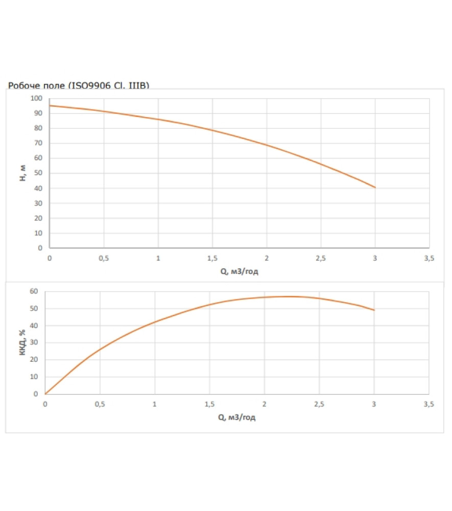 Насос свердловинний Wilo FIRST SPU4.02-14-B/XI4-50-1-230