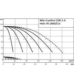 Установка Wilo COR-4 Helix VE 1606